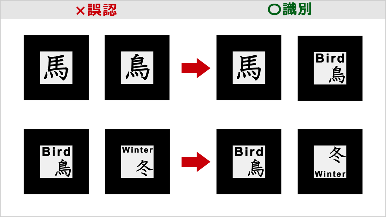 Ar Js 自作マーカーの精度は てまりのユニバーサルデザイン