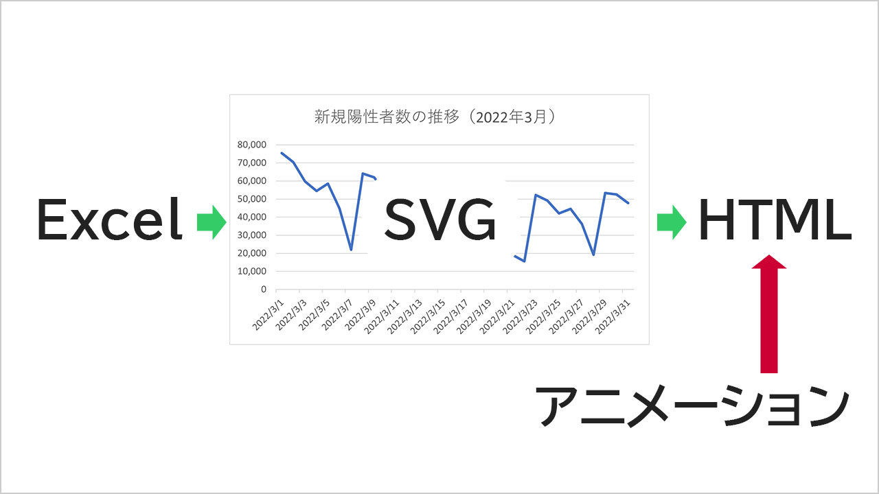 エクセルのグラフをhtmlでアニメーションさせる てまりのユニバーサルデザイン